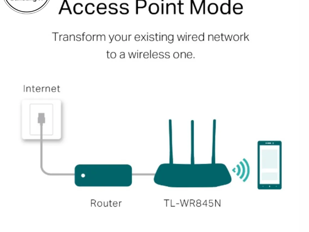TP-LINK TL-WR845N 300Mbps Wireless N Router | iklanova.com